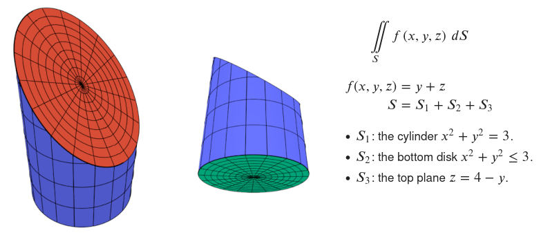 Example of vector integration with SymPy