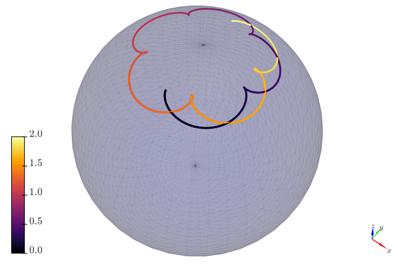 spinning top position